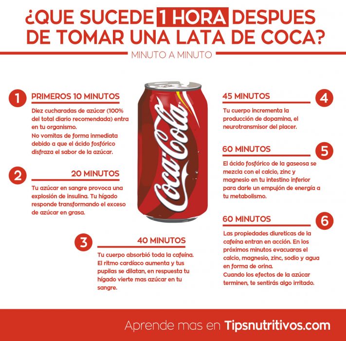 Que pasa luego de tomar coca cola