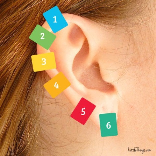 puntos de preión en oreja para acupuntura