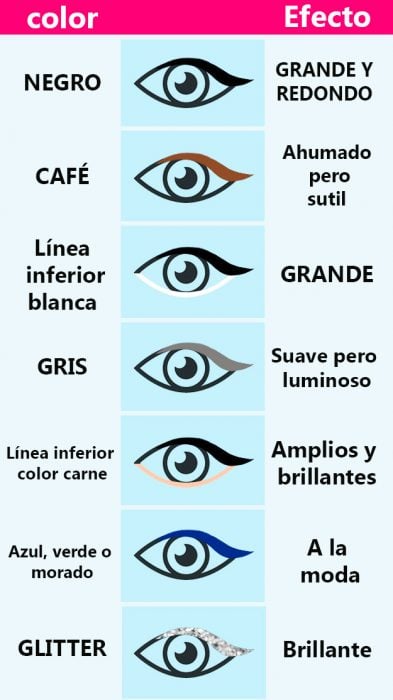 Efectos en los ojos dependiendo del delineador de ojos