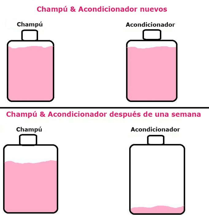 Ejemplo de cuando se termina el acondicionador y el shampoo