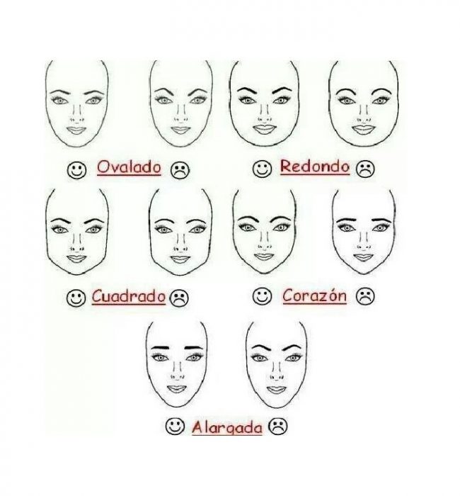 tipos de figura de cara y diseño de cejas 