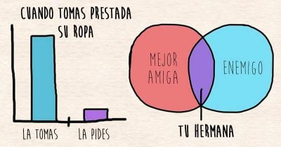 11 Imágenes que explican a la perfección lo que es vivir con tu hermana