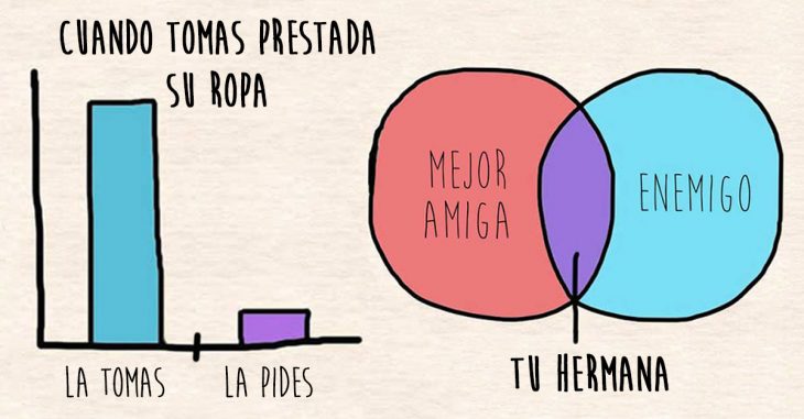 gráficos demasiado reales que muestran tu vida con tu hermana