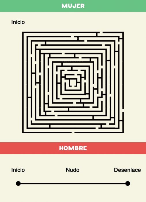 DIFERENCIAS HOMBRES MUJERES - Cuando una mujer quiere dar a conocer una idea y cuando un hombre explica algo