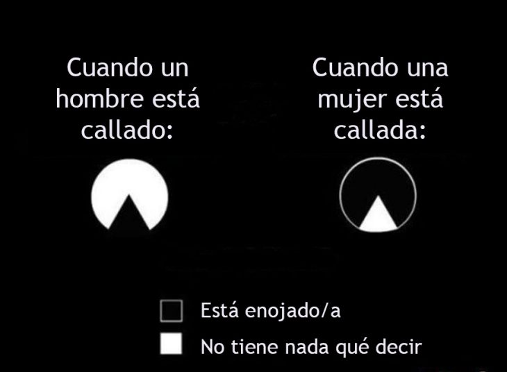 DIFERENCIAS HOMBRES MUJERES - Cuando un hombre está callado y cuando una mujer está callada