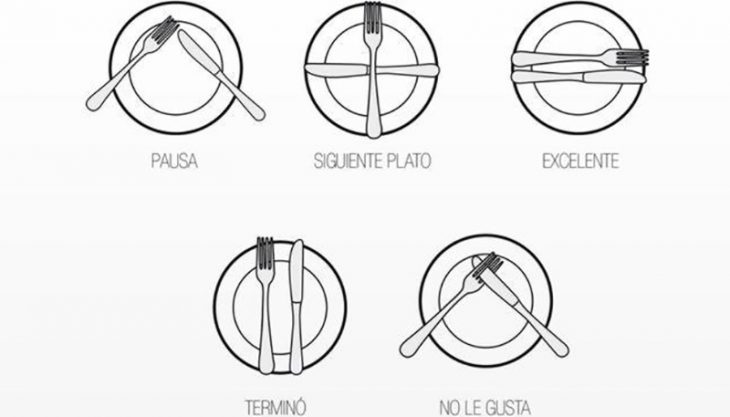 ilustración sobre acomodo de cubiertos sobre los platos reglas de etiqueta 