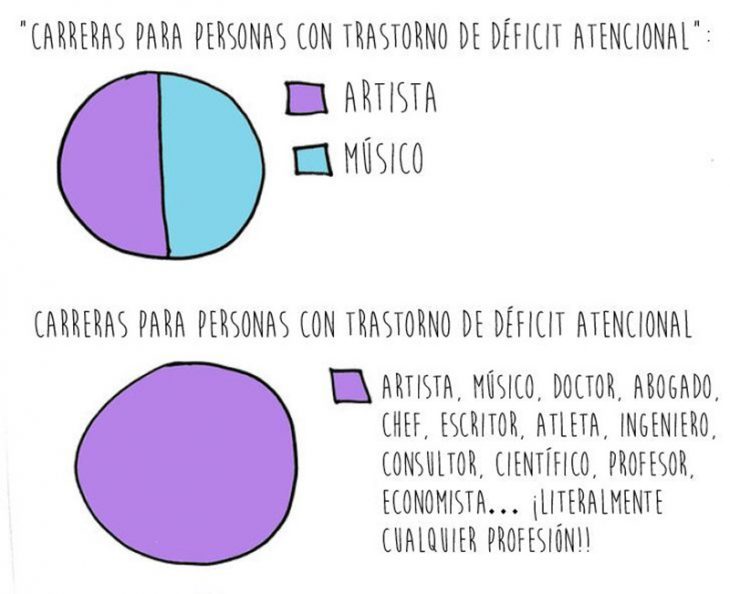 ilustración con gráfica defecit de atención colores 