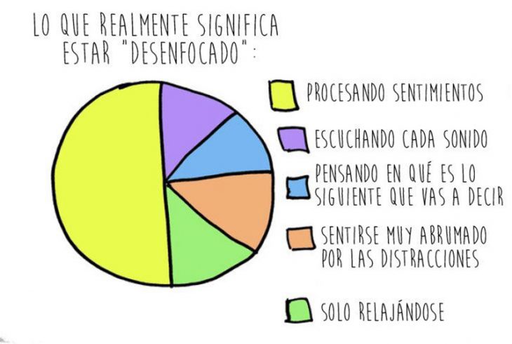 ilustración con gráfica defecit de atención colores 