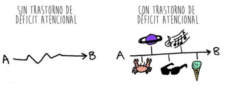 ilustración con gráfica defecit de atención colores 