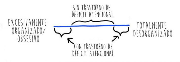 ilustración con gráfica defecit de atención colores 