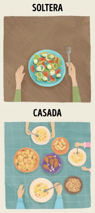 Ilustraciones que demuestran la diferencia entre estar casada y ser soltera 