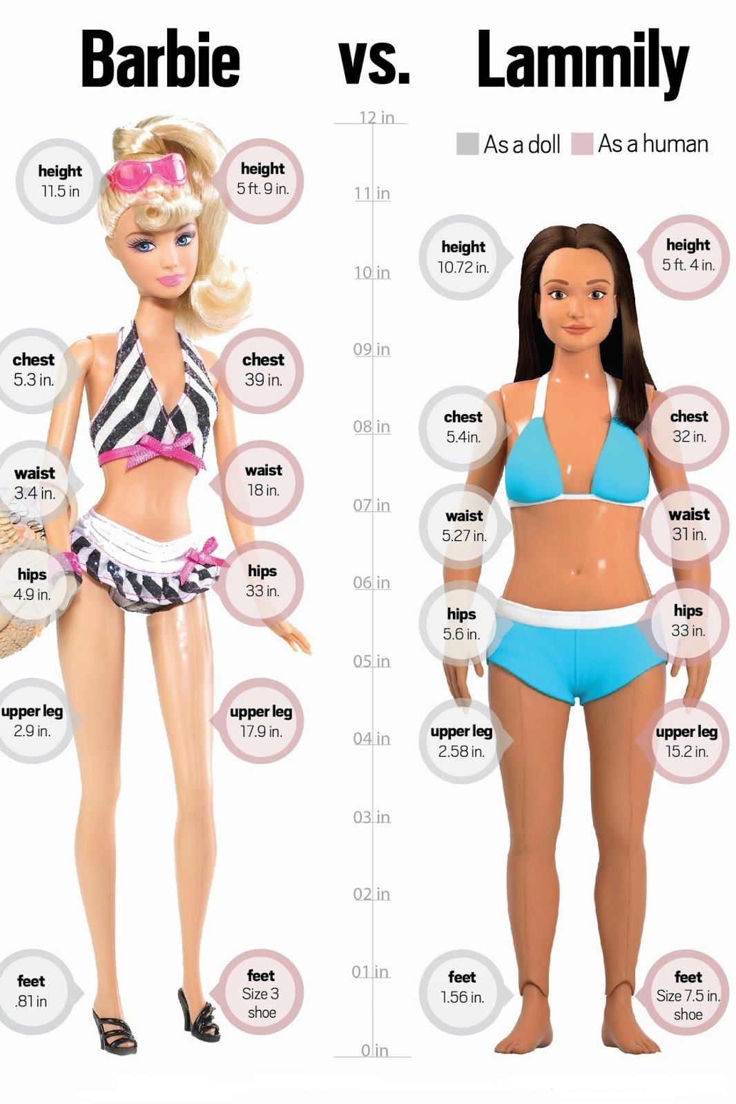 Рост 167 девушка какой вес. Параметры фигуры моделей таблица. Идеальная фигура параметры. Идеальные параметры женской фигуры. Параметры модели женщины.