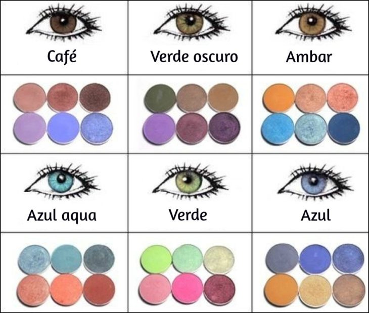 sombras de colores y tipos de ojos