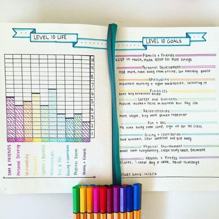 Notas inspiradoras bullet journal