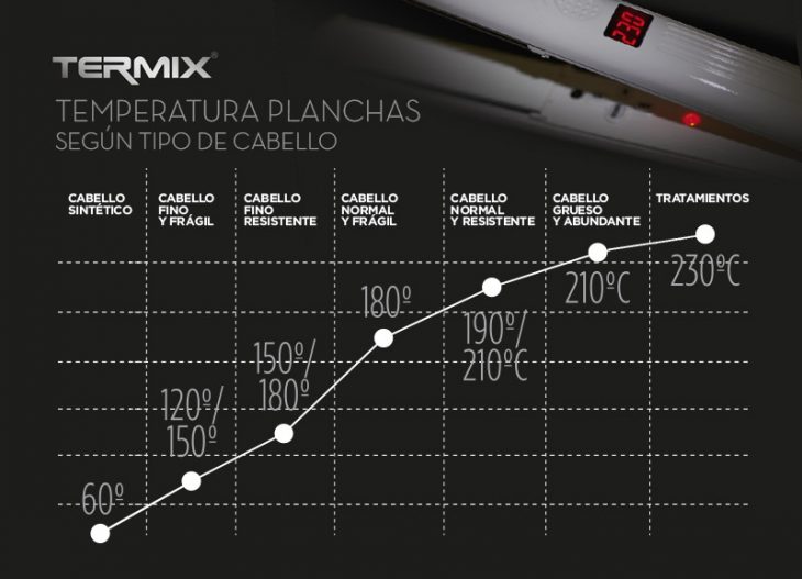 guia de temperatura cabello 