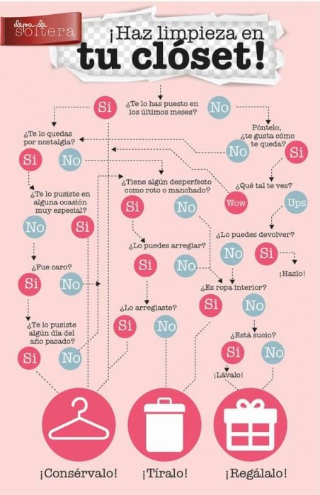 Cómo hacer limpieza de closet