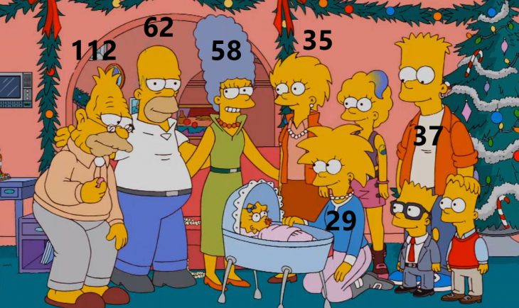 Si la familia Simpson envejeciera estas serían sus edades