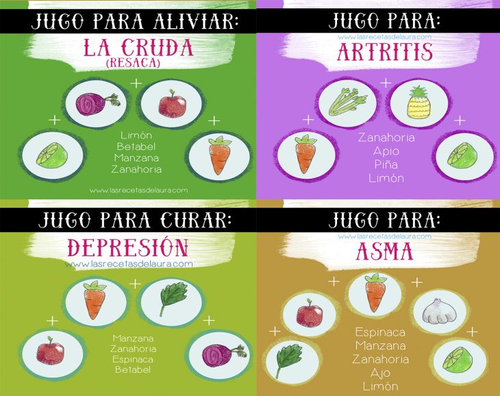 iconografía de jugo para aliviar 