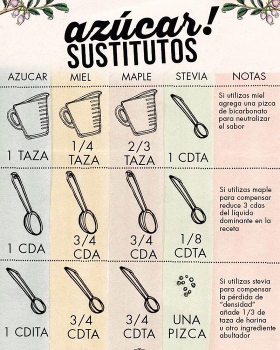 iconografía sustitutos de azucar 