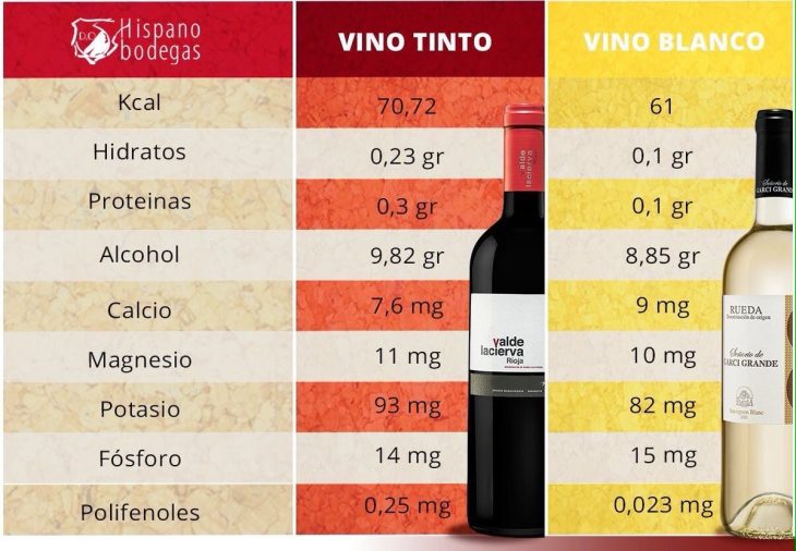 iconografía beneficios vino tinto 