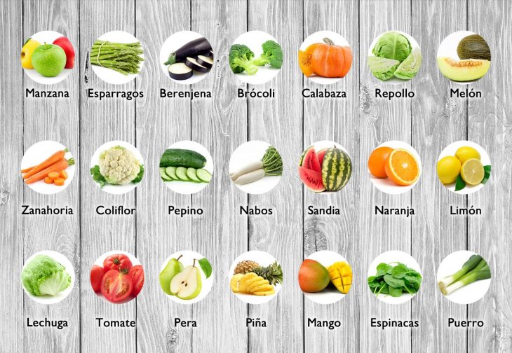 iconografía alimentos sin calorías 