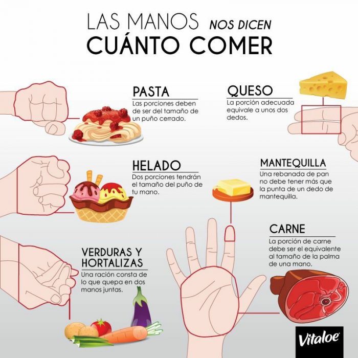 iconografía cuanto comer segun tu mano 