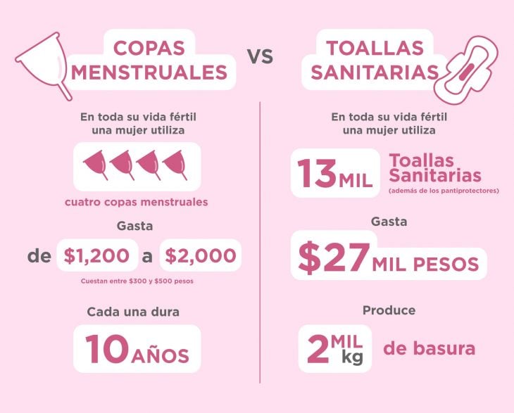 Los beneficios de la copa menstrual contra los tampones y toallas sanitarias
