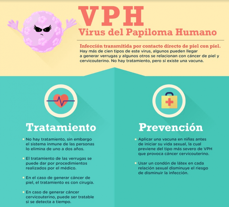 INFOGRAFÍA SOBRE VPH