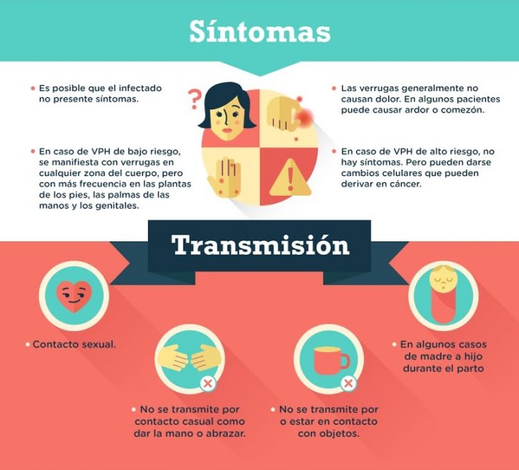 INFOGRAFÍA SOBRE VPH