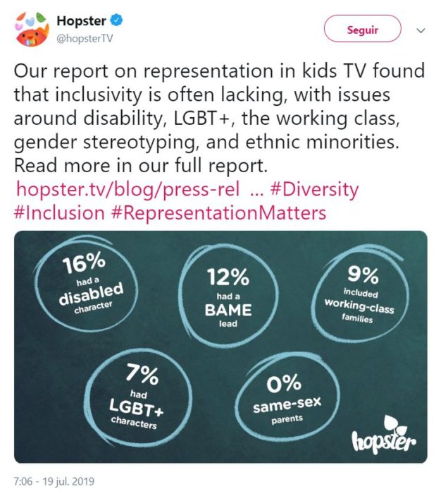 tuit de Hopster donde anuncia los resultados de su estudio sobre inclusión en programas de tv para preescolares
