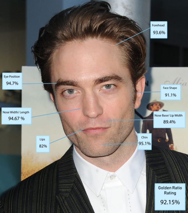 Robert Pattinson es el hombre más guapo del mundo según Golden Ratio of Beauty Phi