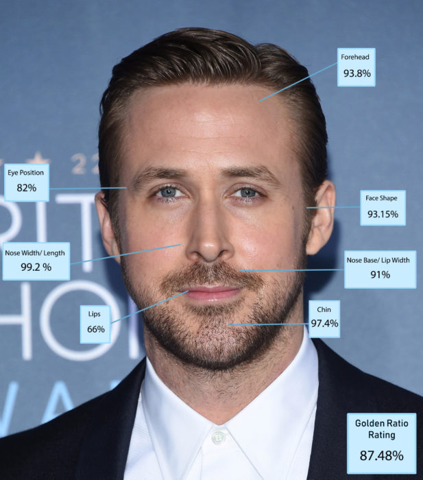 Hombres más guapos del mundo según Golden Ratio of Beauty Phi; Ryan Gosling