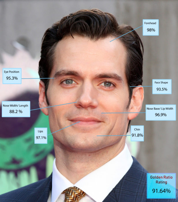 Hombres más guapos del mundo según Golden Ratio of Beauty Phi; Henry Cavill