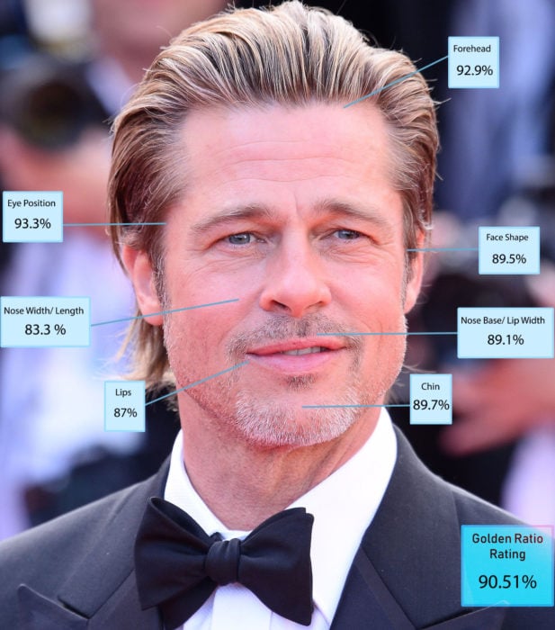 Hombres más guapos del mundo según Golden Ratio of Beauty Phi; Brad Pitt
