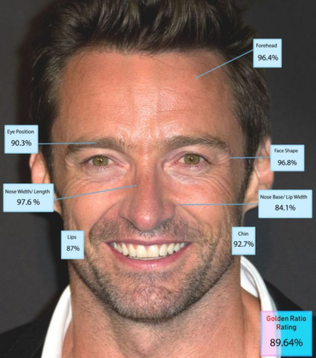 Hombres más guapos del mundo según Golden Ratio of Beauty Phi; Hugh Jackman