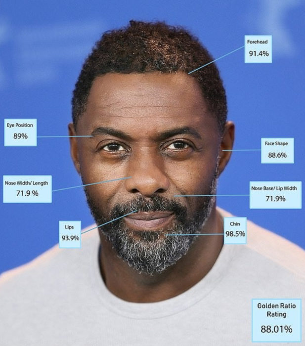 Hombres más guapos del mundo según Golden Ratio of Beauty Phi; Idris Elba