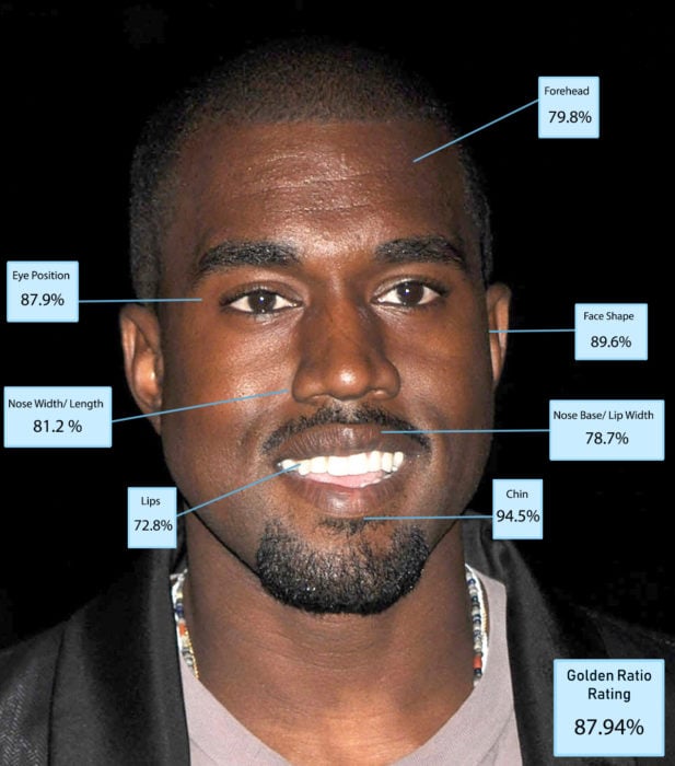 Hombres más guapos del mundo según Golden Ratio of Beauty Phi; Kanye West