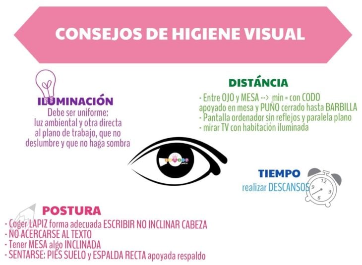 Infografía sobre la higiene visual