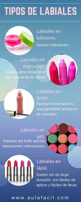 Infografía sobre tipos de labiales