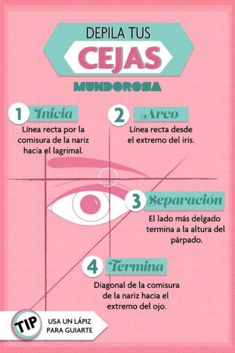 Infografía sobre como depilar las cejas