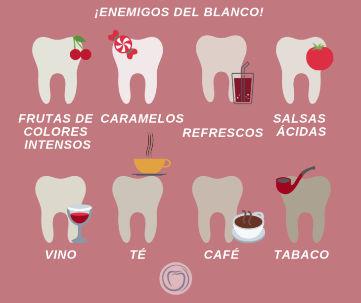 Infografía sobre los enemigos de los dientes blancos