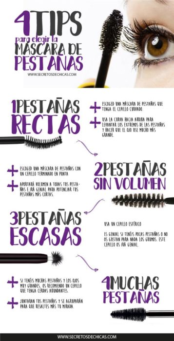 Infografía sobre las mascaras de pestañas