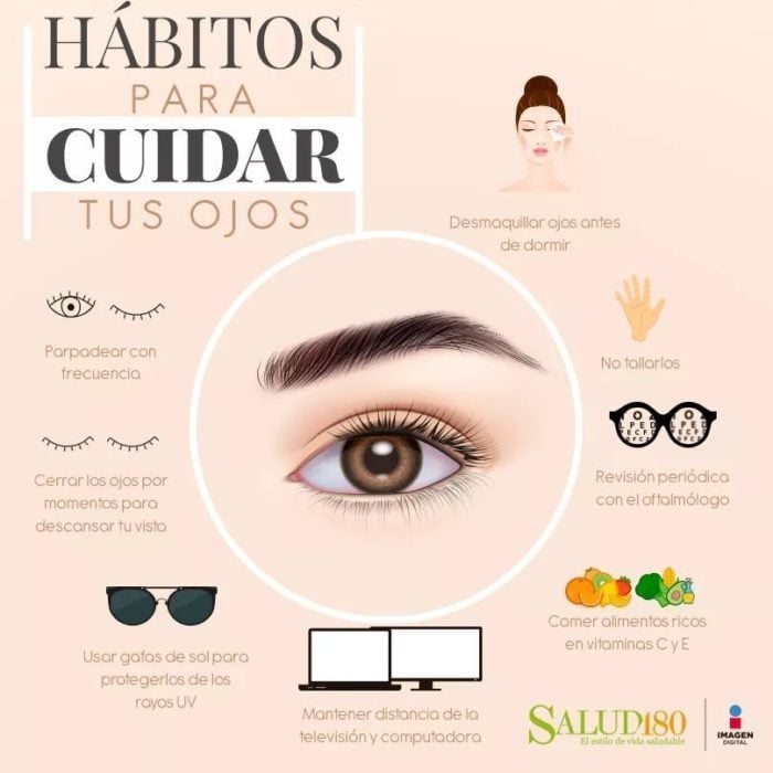 Infografía sobre los hábitos para cuidar tus ojos