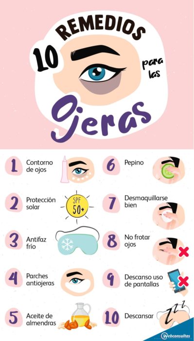 Infografía sobre remedios para eliminar ojeras