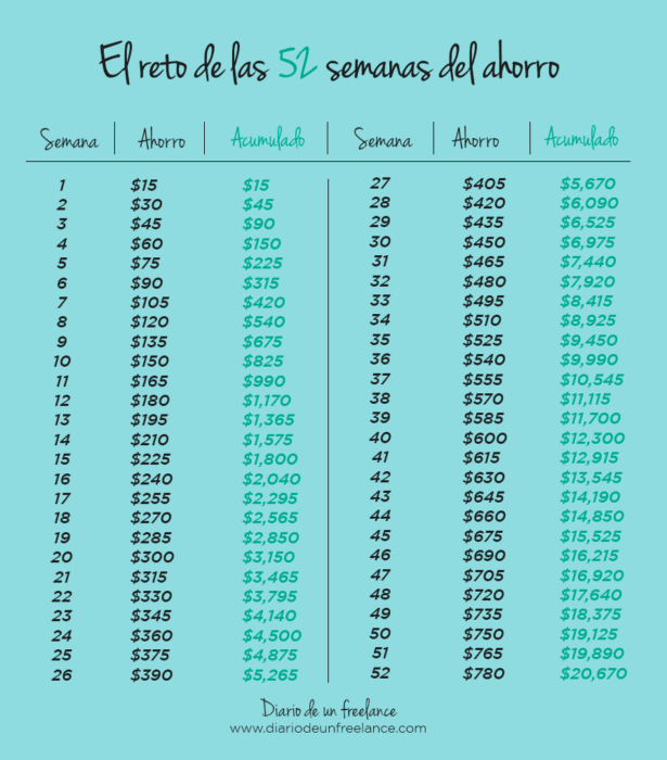 Tabla 52 semanas de ahorro