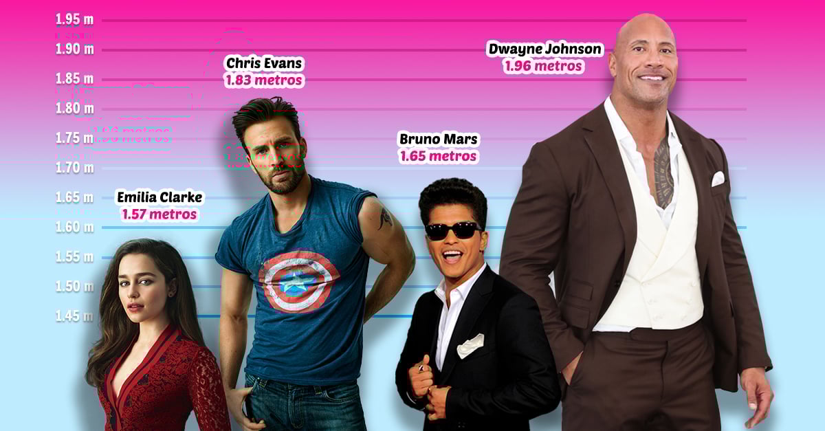 The true stature of these 25 celebrities; not what the screen has led