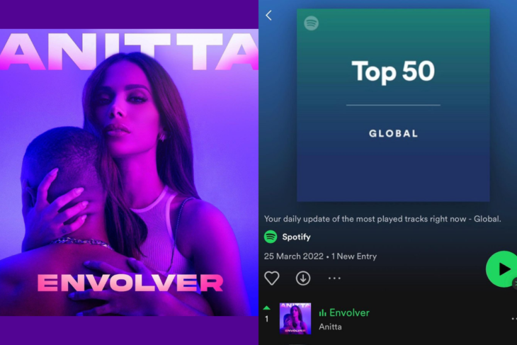 Envolver by Anitta ranks number one on global Spotify