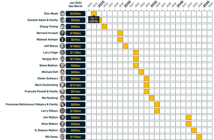 Gráfica del estudio de la empresa de software Tipalti Approve