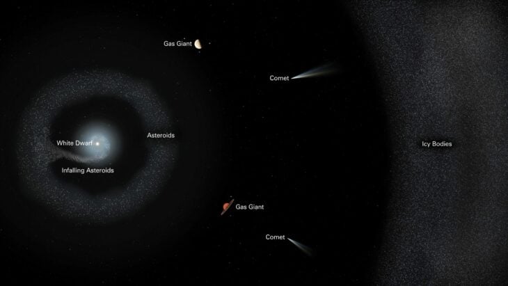 Sistema planetario de la estrella G238-44, caso de canibalismo cósmico 