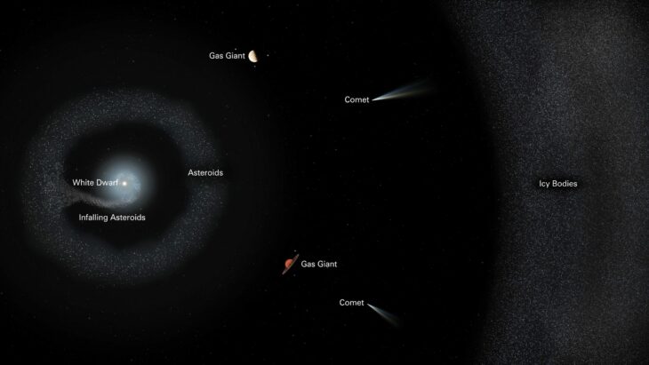 Sistema planetario de la estrella G238-44, caso de canibalismo cósmico 